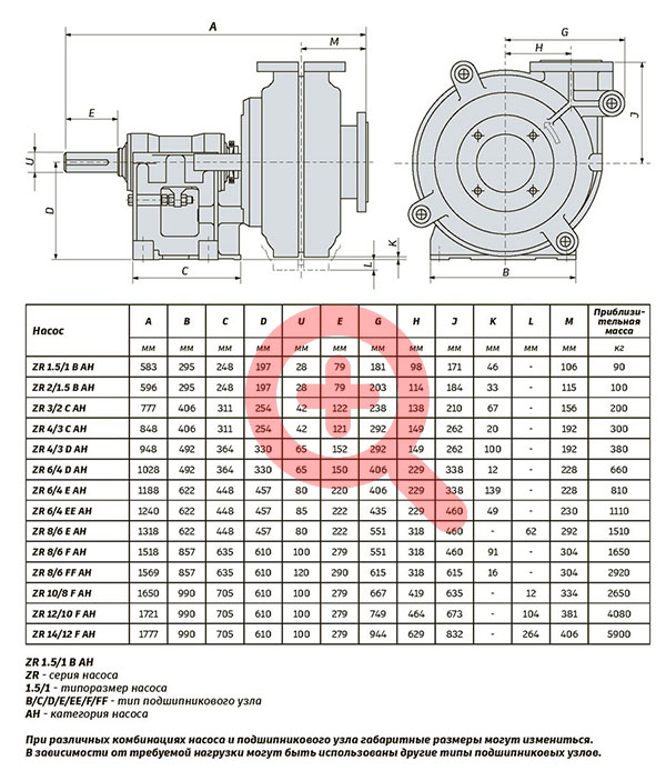Типоразмеры шламовых насосов МЗ ПОТОК